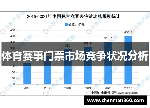 体育赛事门票市场竞争状况分析